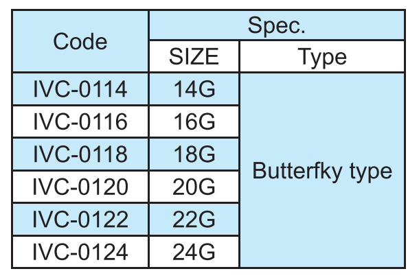 IVC with Butterfly type