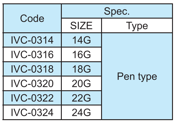 IVC with Pen type