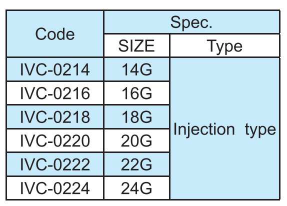 IVC with Injection type